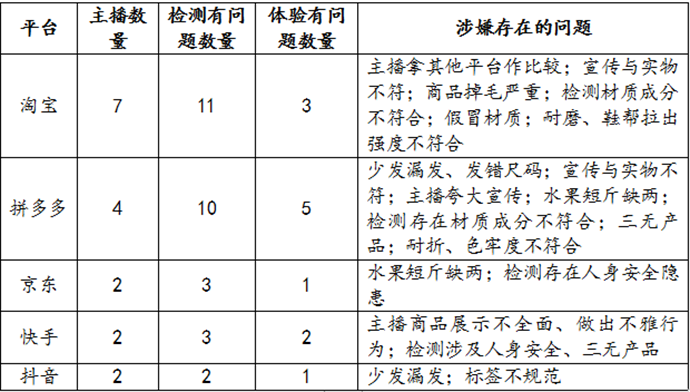 李佳琦为什么被点名 